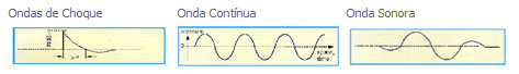 tipos de ondas